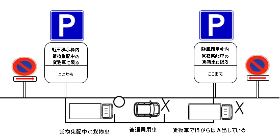 正しい駐車及び駐車違反となる停め方の例8-2