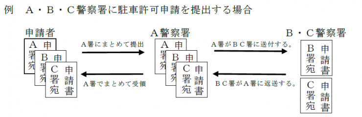 駐車許可