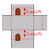 交差点、およびその側端から5メートル以内の部分