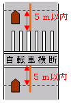 横断歩道又は自転車横断帯、およびそれらの前後の側端からそれぞれ前後に5メートル以内の部分