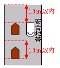 安全地帯の左側の部分、およびその前後の側端からそれぞれ前後に10メートル以内の部分