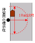 バス停の標示柱の位置から10メートル以内の部分(運行時間中に限る)