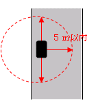 道路工事区域の側端から5メートル以内の部分