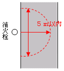 消防用機械器具の置場、消防用防火水槽の側端またはその出入口から5メートル以内の部分