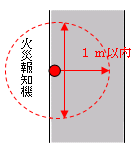 火災報知機から1メートル以内の部分
