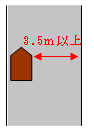所定の方法によって駐車した場合、車両の右側に3.5メートル以上の余地がなくなる場所