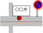 道路標識画像