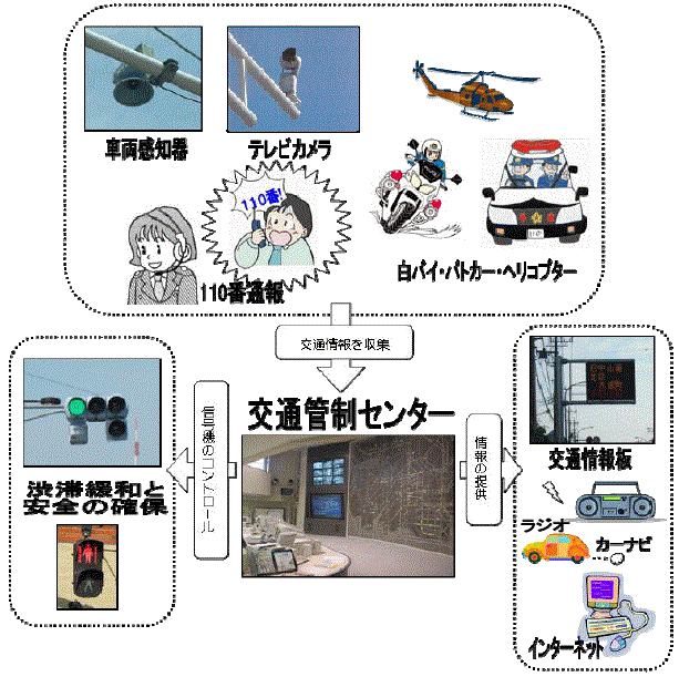 交通管制センターの仕組みR2修正版