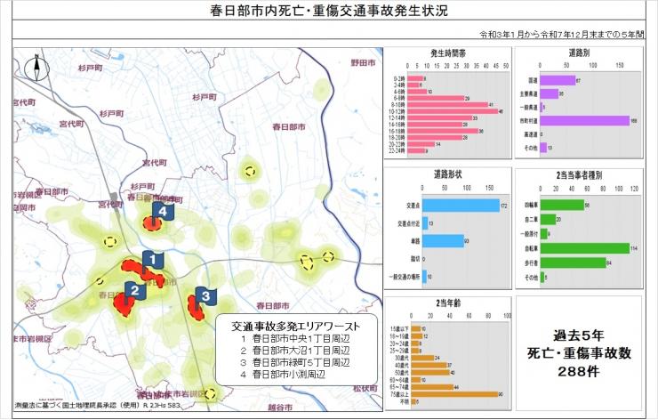 交通事故発生状況図