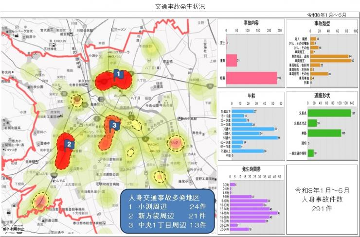 事故発生状況1月～6月