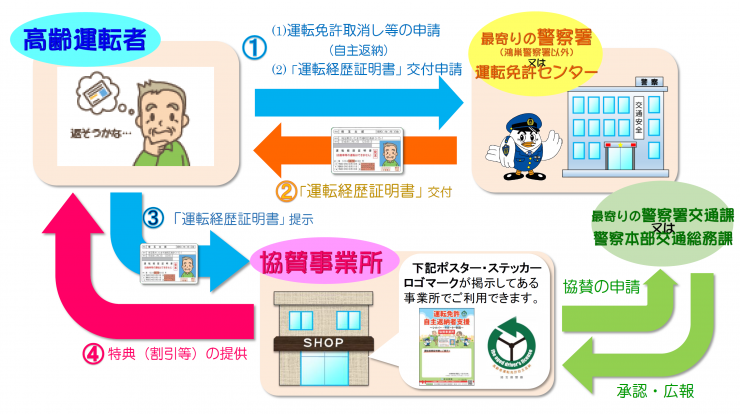 シルバーサポーター制度について