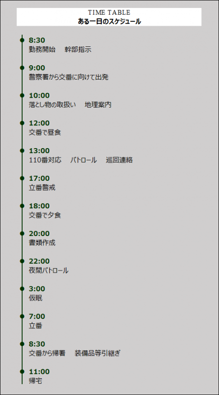 若手警察官１の一日