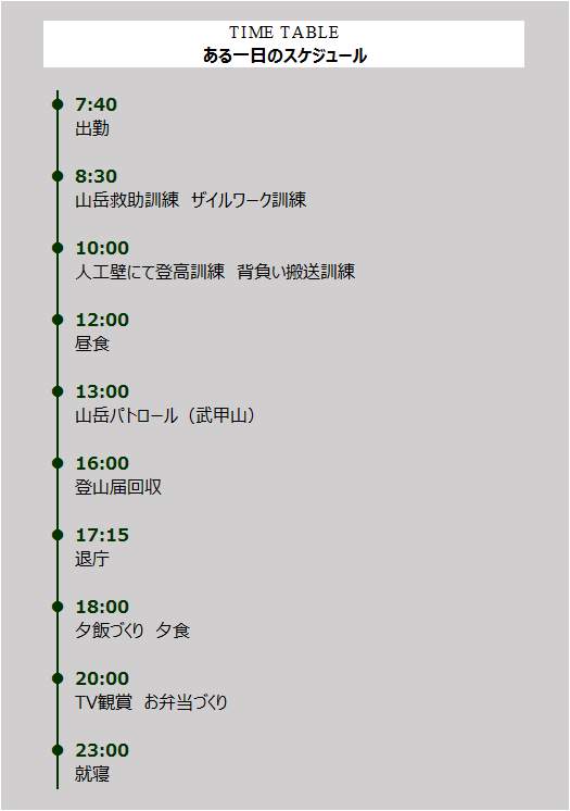 転職経験者１タイムテーブル