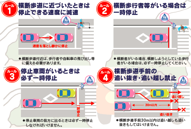 横断歩道における歩行者優先のルール