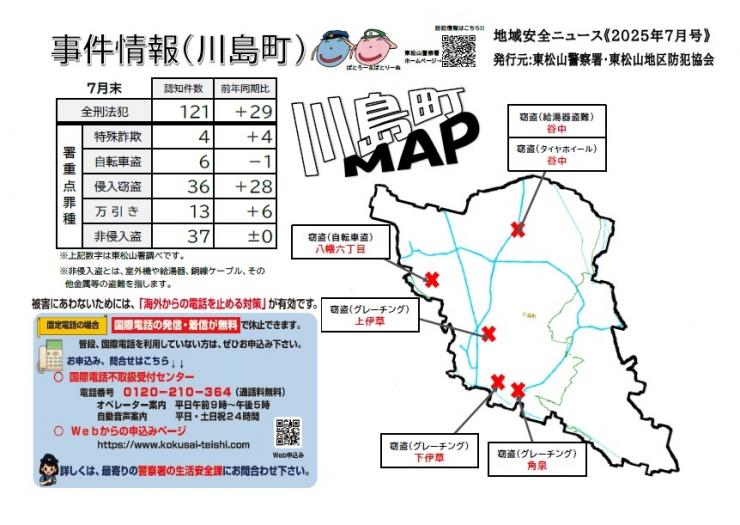 川島町7月