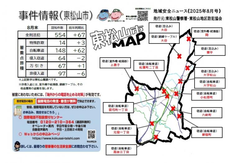 東松山市8月