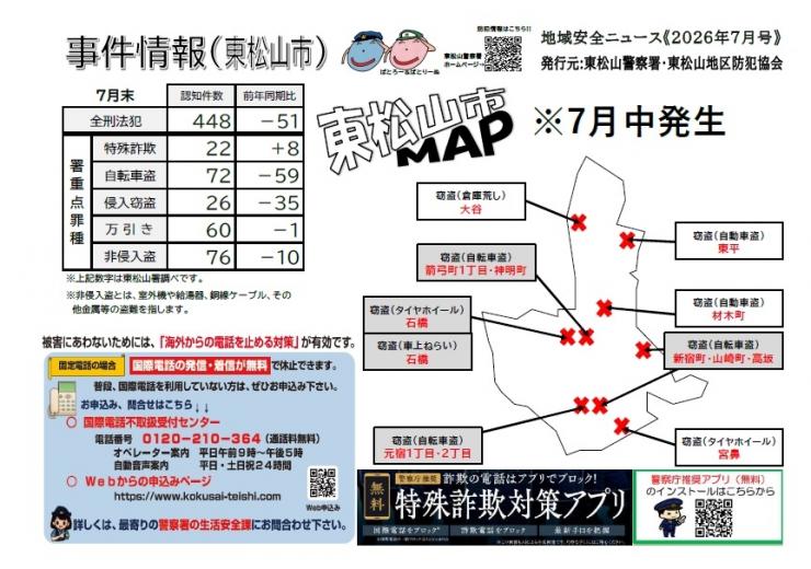 東松山市7月