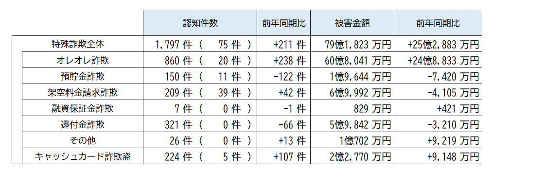 確定値令和7年認知