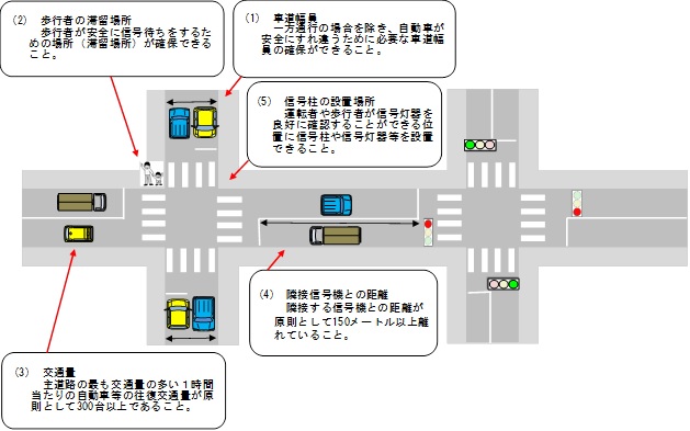 信号機設定