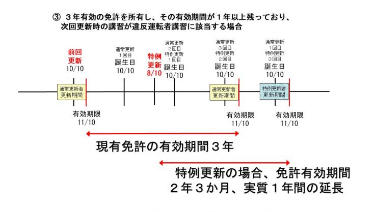 tokureikousinn3(2025)