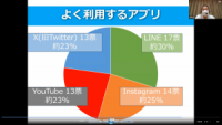 教育活動３