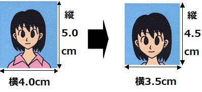 国外顔写真画像