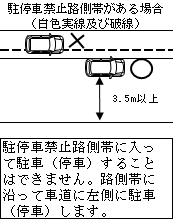 駐停車禁止路側帯がある場合