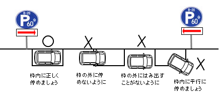 時間制限駐車区間の駐車方法の例