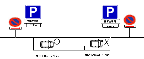 正しい駐車及び駐車違反となる停め方の例1