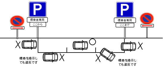 正しい駐車及び駐車違反となる停め方の例