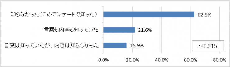 青パト質問グラフ1