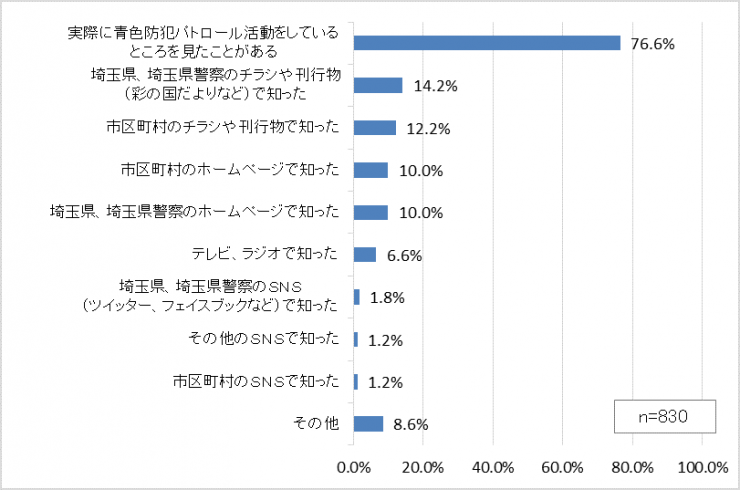 青パト質問グラフ2