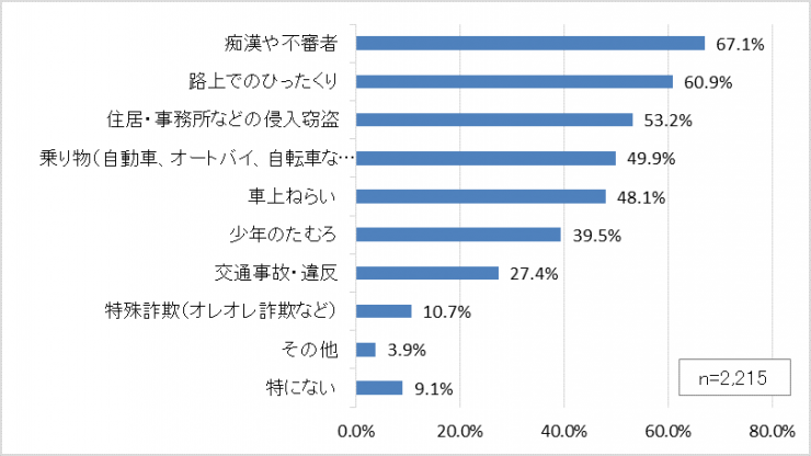 青パト質問グラフ3