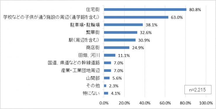 青パト質問グラフ5