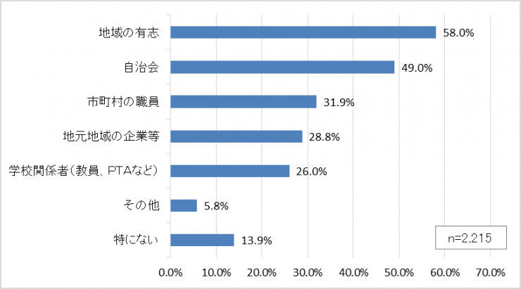 青パト質問グラフ6