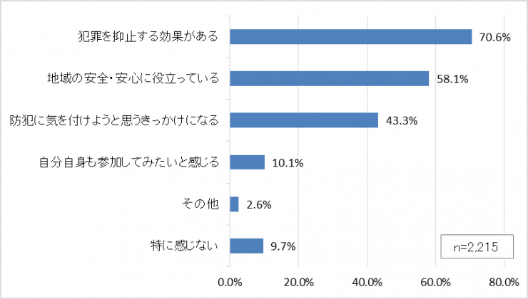 青パト質問グラフ7