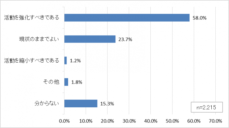 青パト質問グラフ8