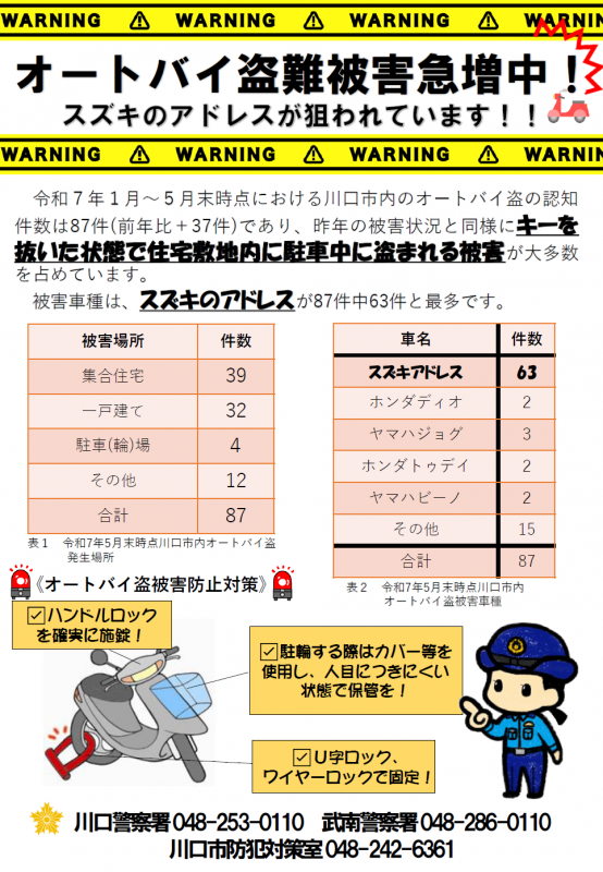 差替え2