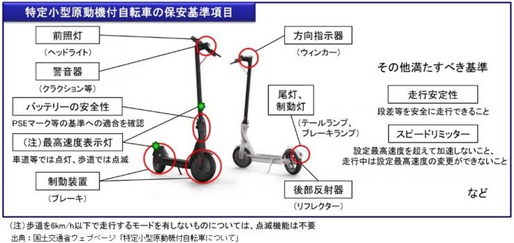 特定小型原動機付自転車の保安基準