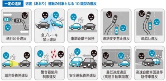 あおり運転10類型