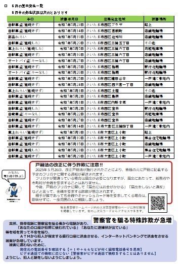 防犯即報６月号裏