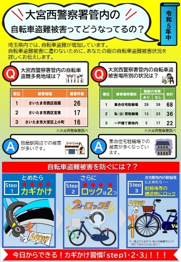 令和5年中自転車盗被害状況