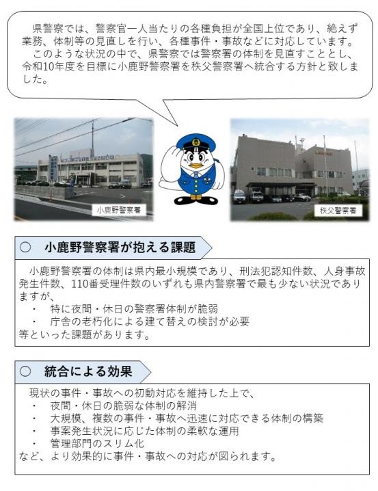 差替え