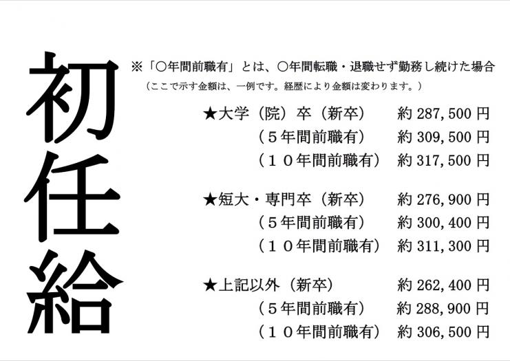 初任給画像