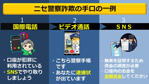 ニセ警察詐欺手口一例