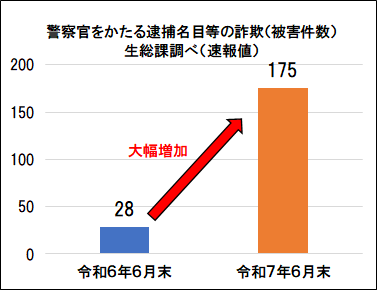 警察官騙り被害2