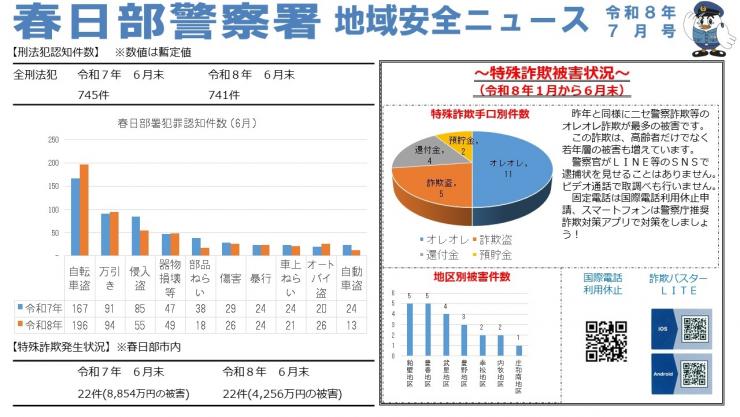 地域安全ニュース7月