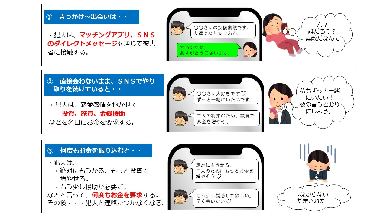 ロマンス詐欺2