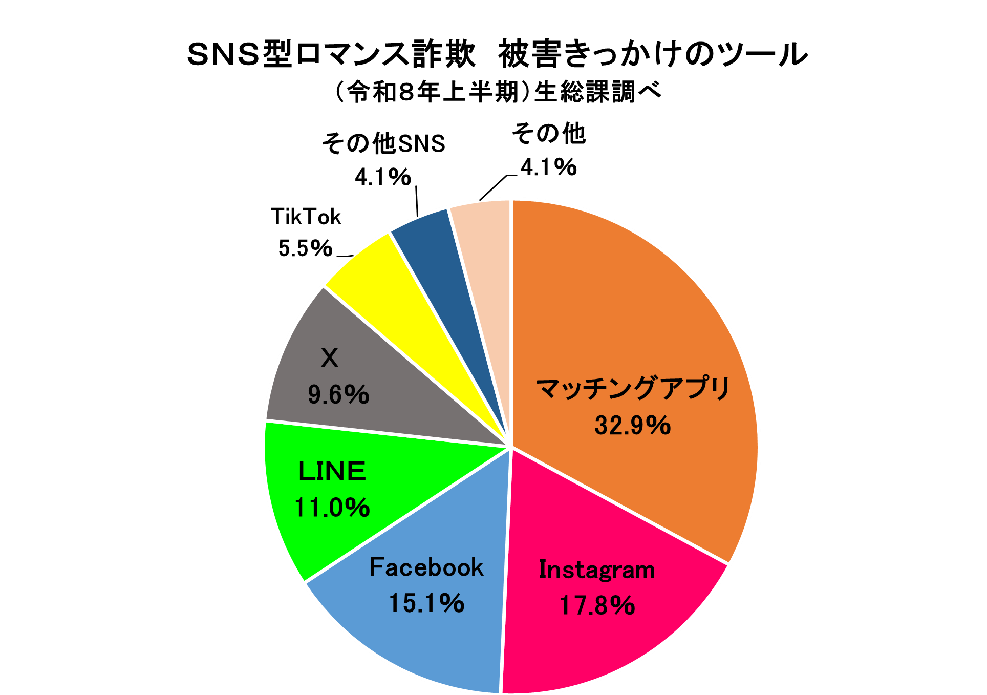 ロマンスきっかけ