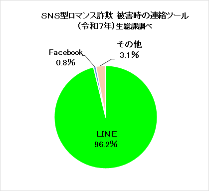 SNS型ロマンス被害者連絡ツール7